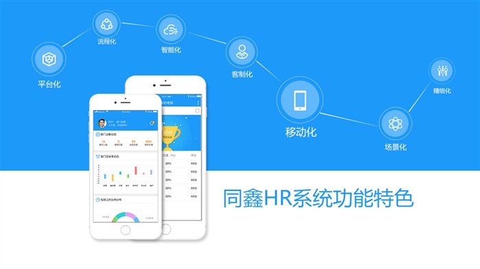 1591245864128488.jpg 同鑫hr軟件.jpg