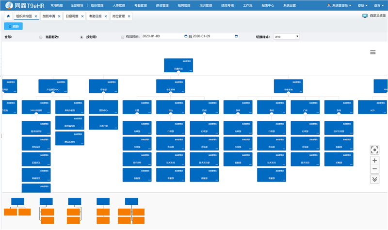 組織管理系統 組織管理系統
