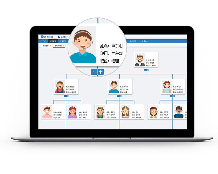 組織管理系統 組織管理系統