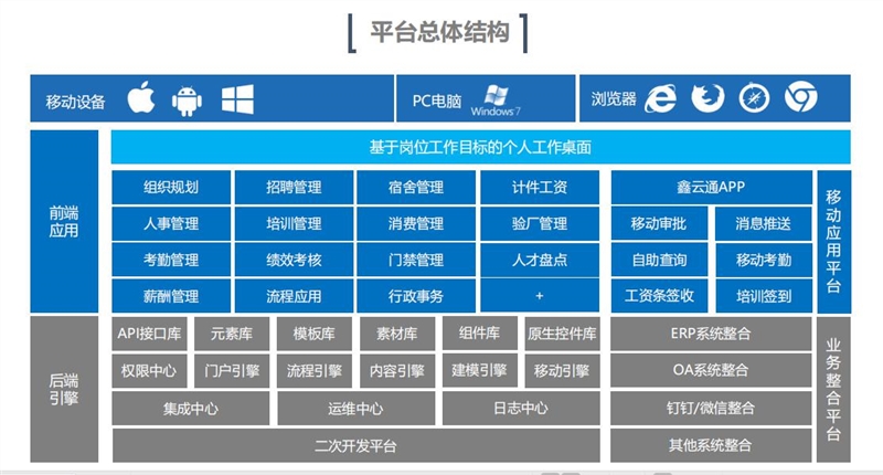 人力資源管理系統 人力資源管理系統