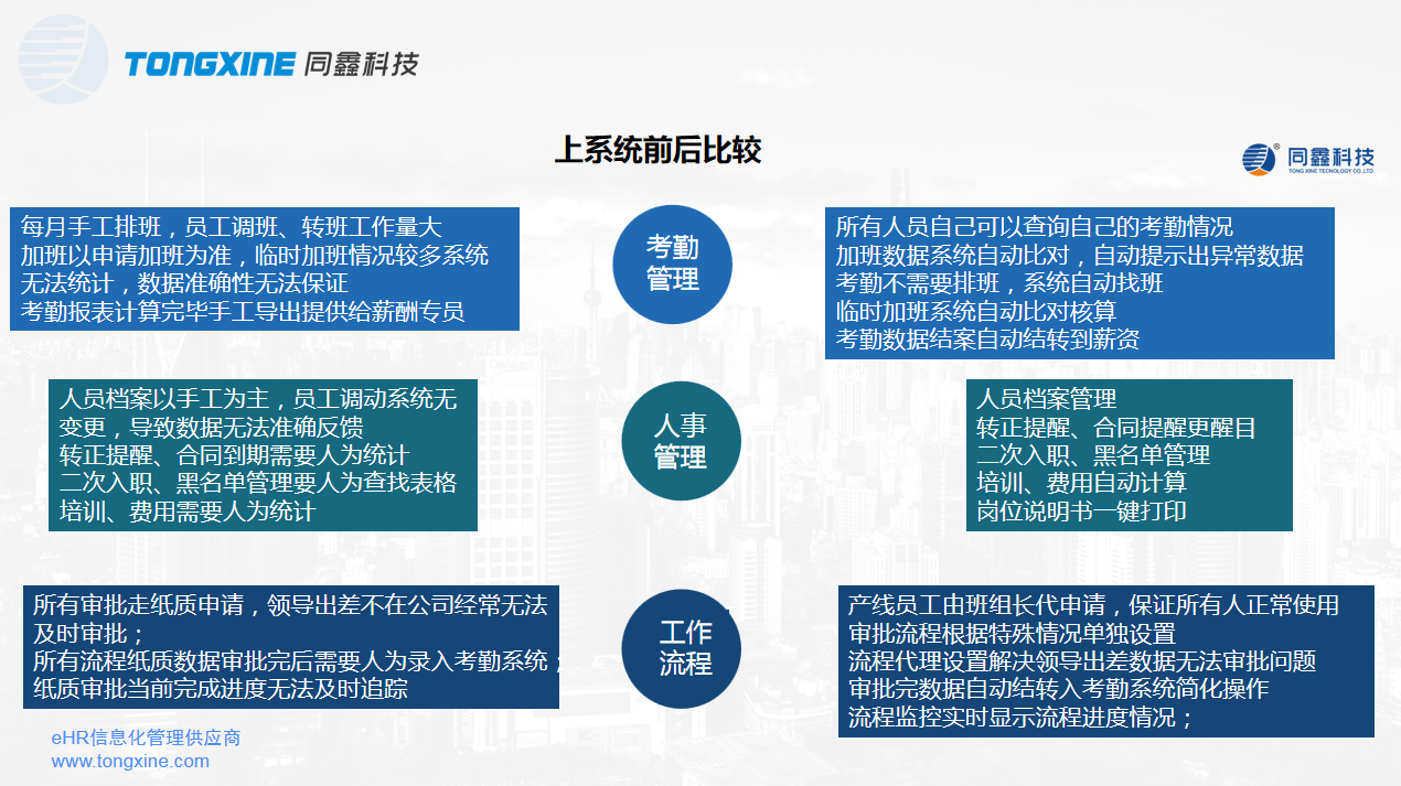 1610442693367921.png 人力資源系統(tǒng)上線(xiàn)價(jià)值.png