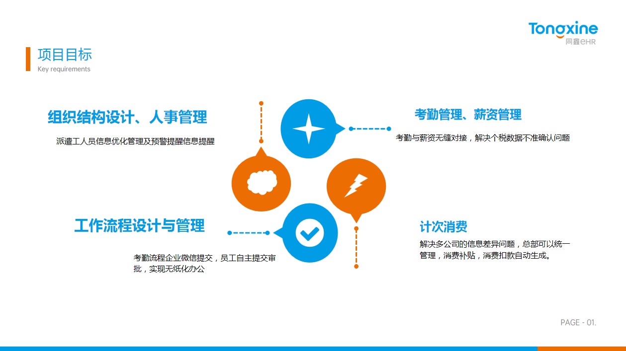 HR系統目標 HR系統目標