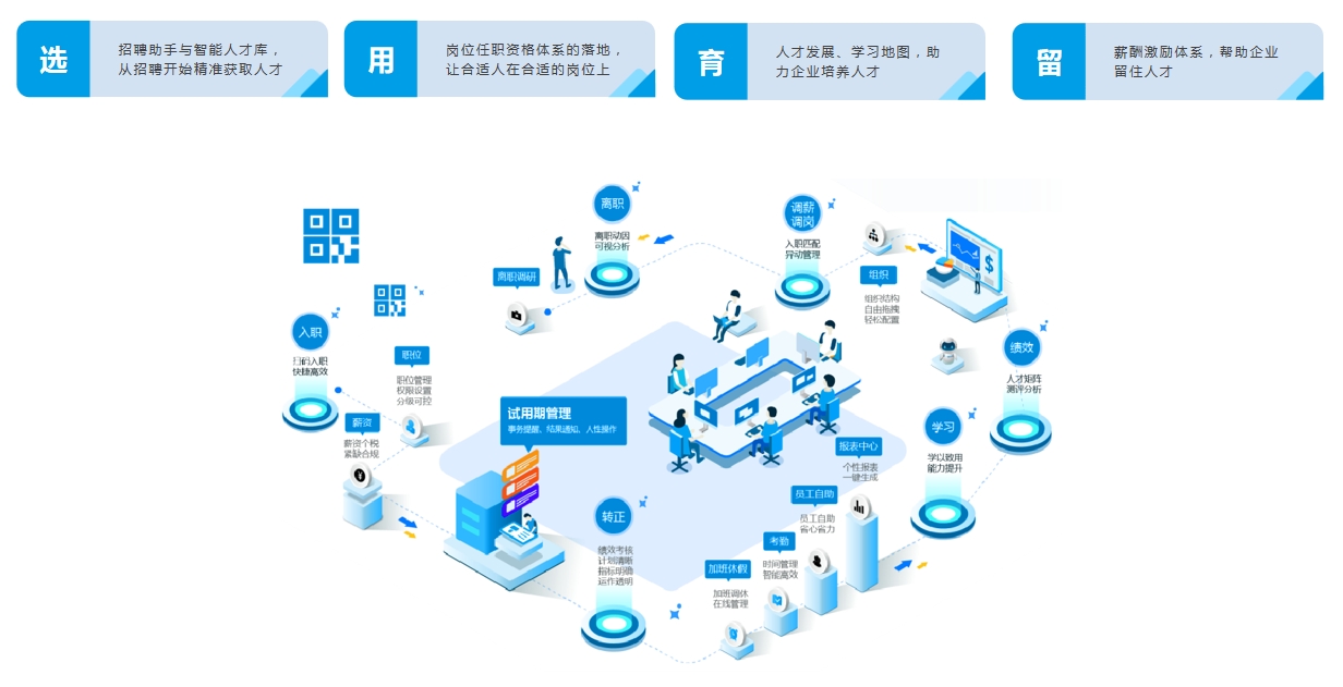 人力資源系統(tǒng) 人力資源系統(tǒng)
