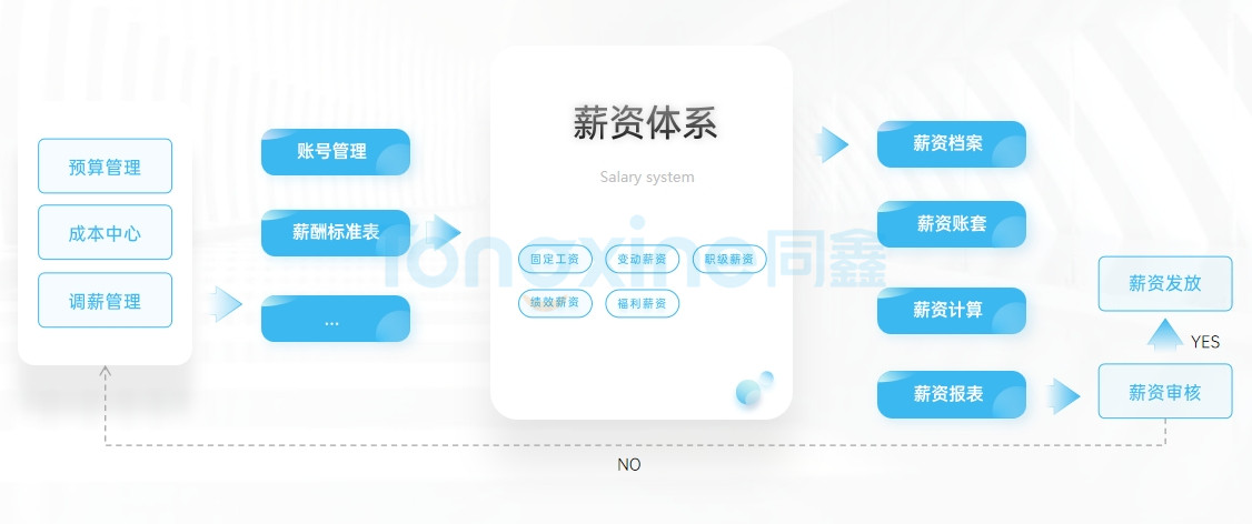 同鑫薪酬系統 同鑫薪酬系統
